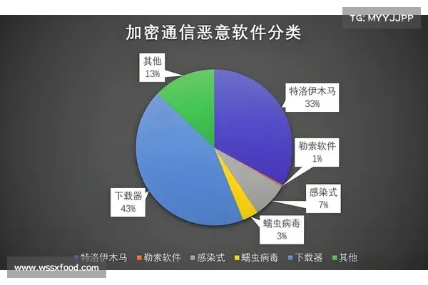 NSA在2023年封锁了100亿个恶意域名链接 媒体 NSA在2023年封锁了100亿个恶意域名链接 媒体